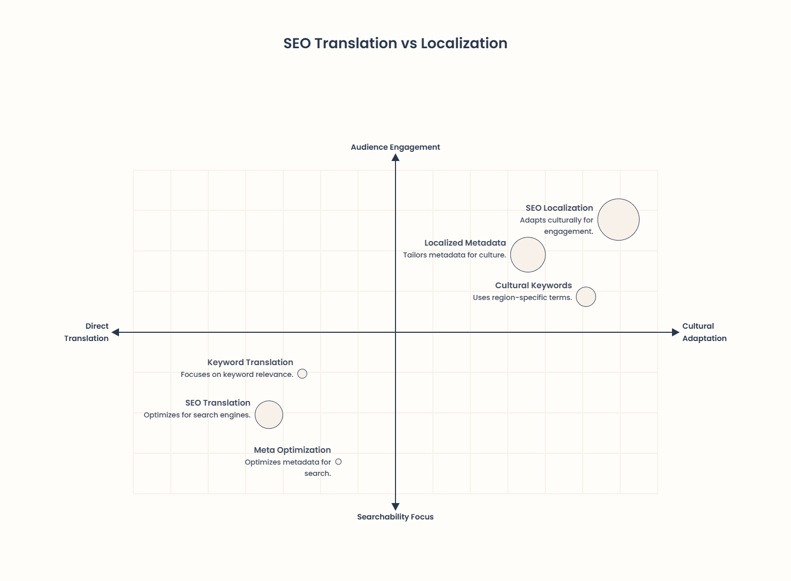 SEO Translation vs SEO Localization